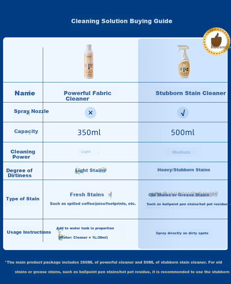 Donlim Fabric Cleaning Machine Multifunctional Steam Cleaner Washer and Vacuum Integrated Home Carpet Sofa Mattress Curtain Cleaning Device DL-6906 Full Set 2