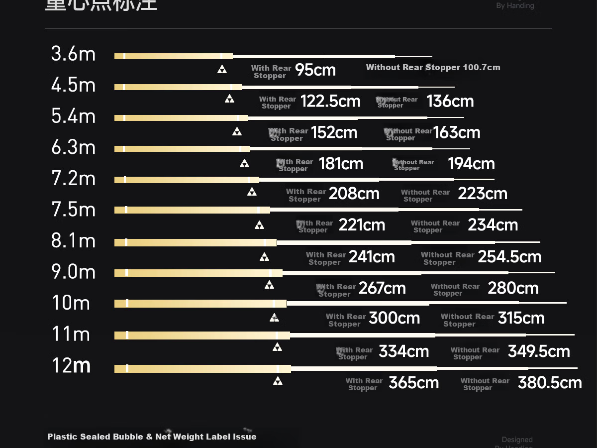 Handing Feiyue Fishing Rod, Handheld Ultra-Light Composite Rod, Platform Fishing Rod, Ultra-Light Fishing Pole, Handheld Carbon Fiber Small Composite Fishing Rod, 6.3m 20
