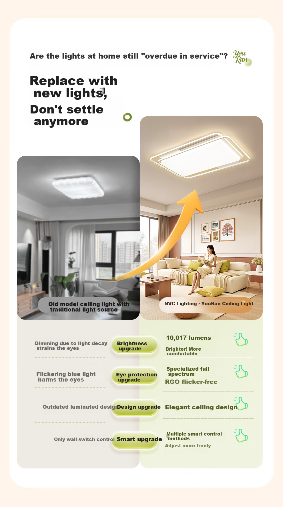 NVC Future Light Ceiling Lamp Living Room Main Light Full Spectrum Smart Eye Protection Lighting Bai Youran PRO with Installation Gift 2