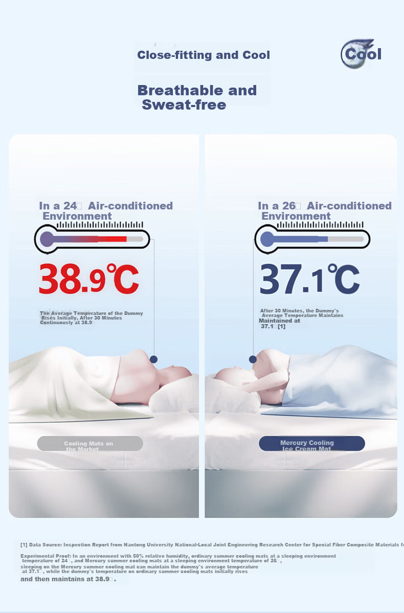 Mercury Home Textiles Cooling Ice Silk Mat 5.0 Double Bed 1.8x2m Washable Class A Three-Piece Set 1