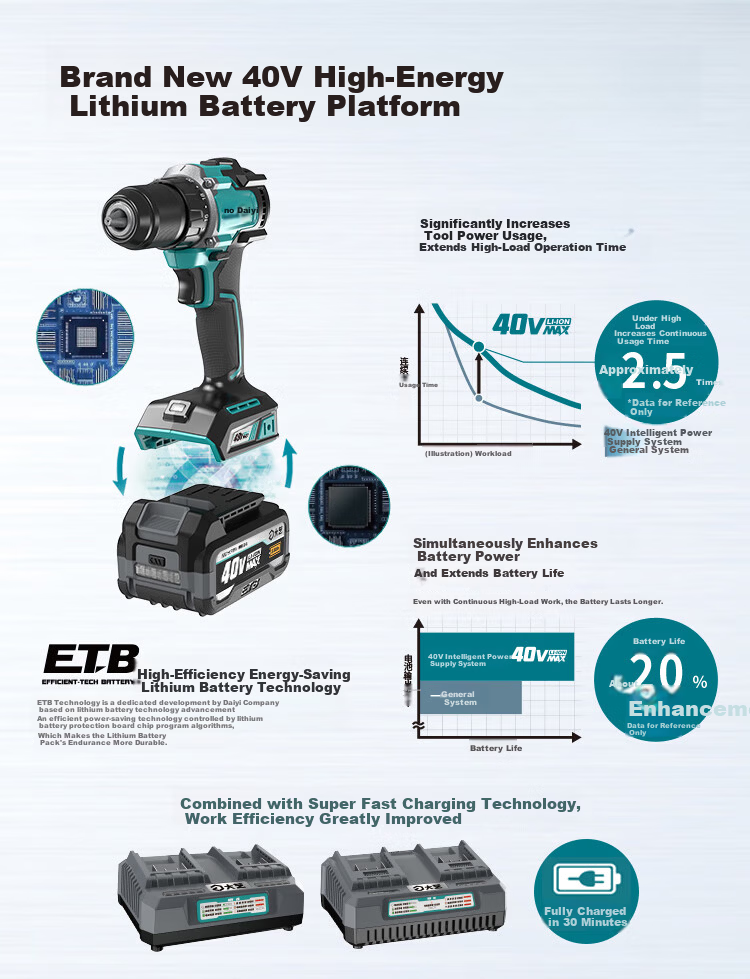 Dayi Electric Drill, 40V Rechargeable Hand Drill, Lithium Battery Brushless Drill, 65N Dual-Speed Multifunctional Hand Drill, Dual Battery 5