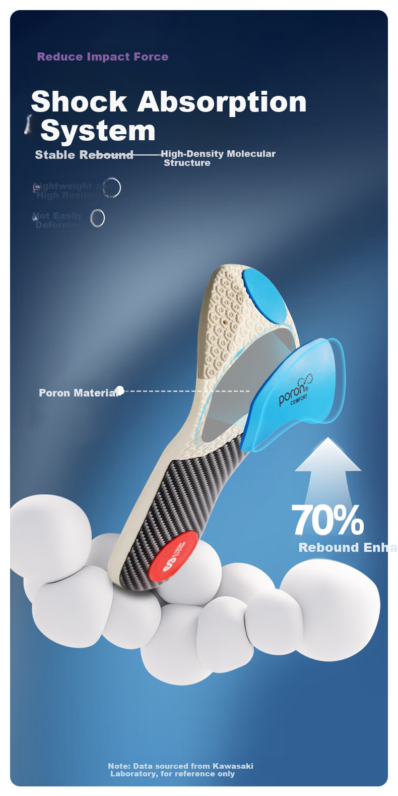 KAWASAKI Supercritical Shock Absorption Anti-Torsion Arch Support Professional Sports Badminton Insoles Unisex Black/White Size 43 3