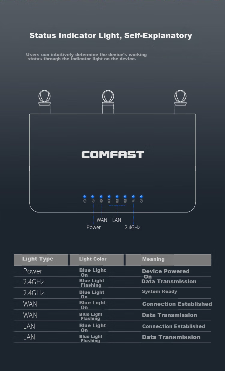 COMFAST AX3000 Dual-Band WiFi 6 Wireless Router for Home Use, Hisilicon Dual-Core Chip High-Speed 5G Network Mesh Networking Wall-Penetrating King WR631AX V2 6