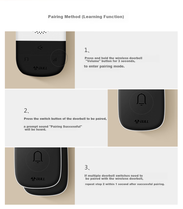BULL Doorbell, Passive Wireless Doorbell, Wireless Remote Self-Powered Household Doorbell Switch Transmitter GWM03C 4