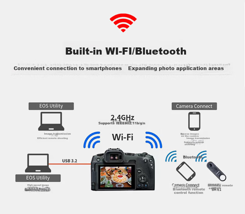 Canon R8 Full-Frame Mirrorless Digital Camera 4K Video HD Live Streaming Compact Portable High-Quality Professional Camera Travel Home Use 10