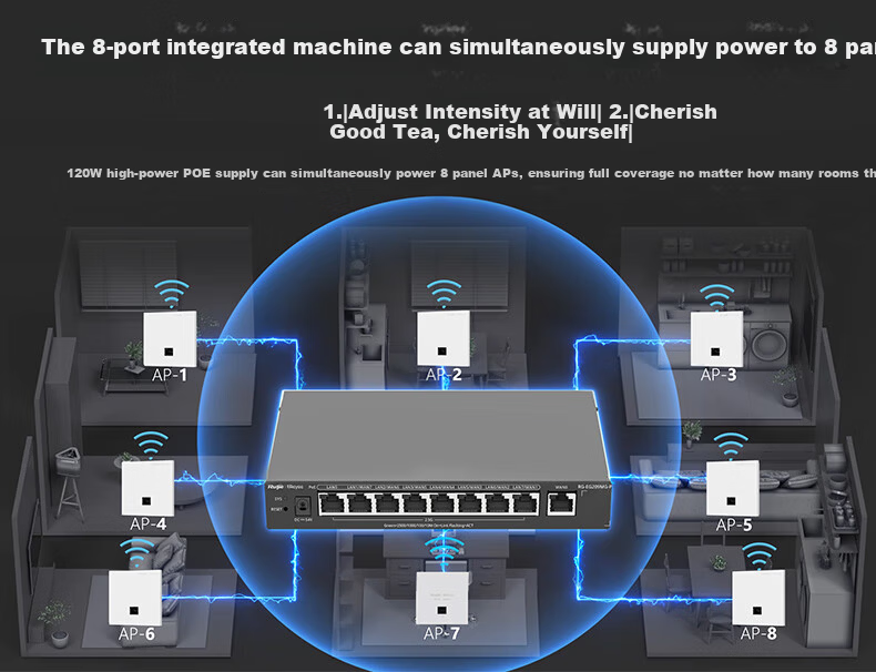 Ruijie WiFi7 2.5G Wireless AP Panel Kit 3600M 1-to-4 Whole Home Router AC+AP Networking Large Apartment RG-EG209MG-P+RG-EAP172(MG)*4 10