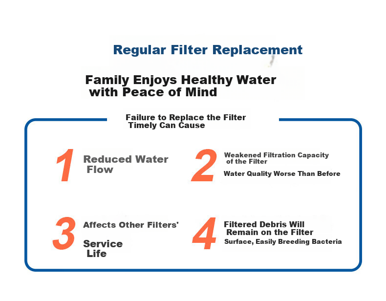 KaQiu Compatible Universal Midea Water Purifier Filter S1 Series PAC Composite C1 Pre-Activated Carbon Filter 6