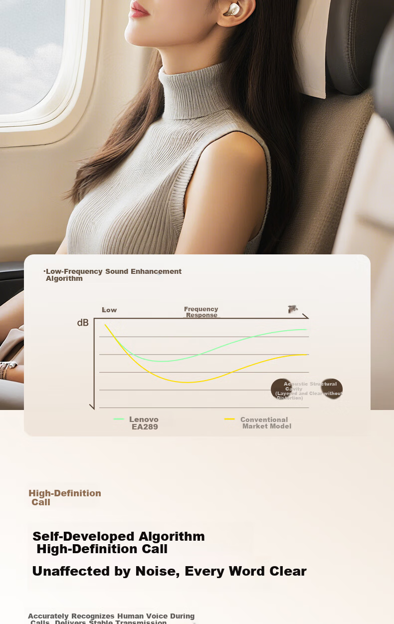 Lenovo Bluetooth Earbuds Bean-Style In-Ear True Wireless Sleep Noise-Cancelling Earphones 2026 New Hot Model Ultra-Long Battery Life Gaming HD Sound Music Headphones EA289 Sakura White 4