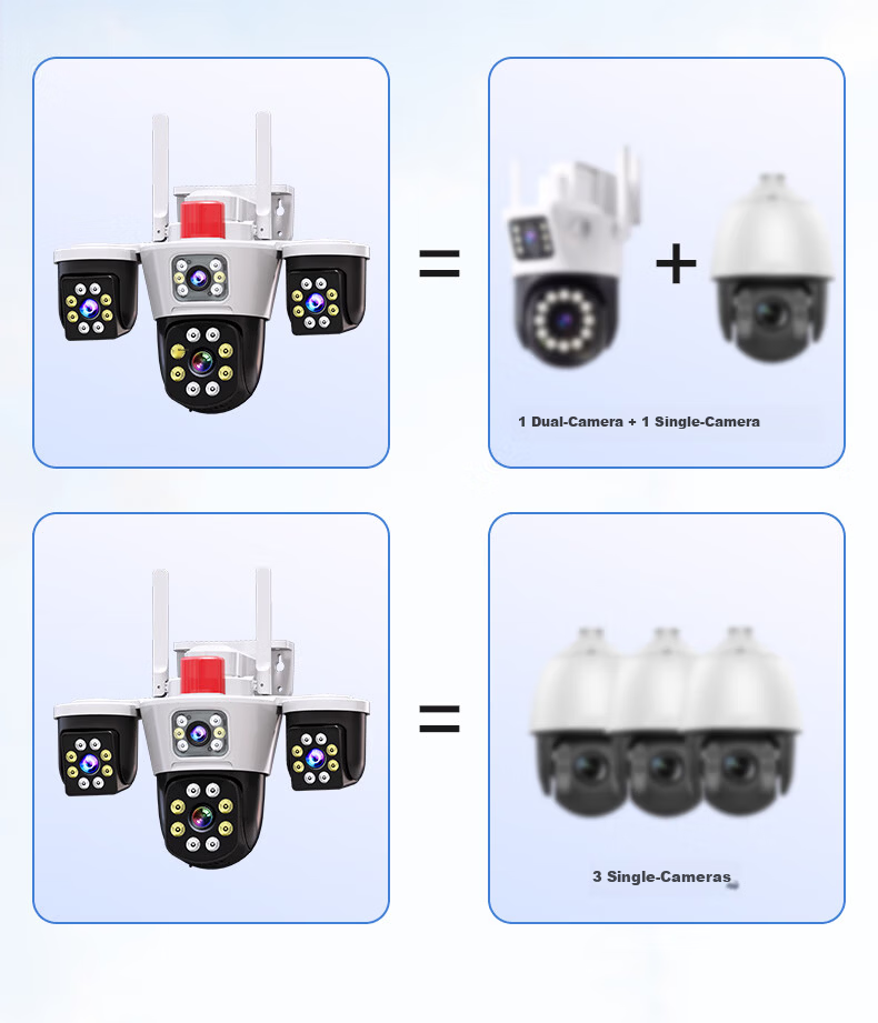 Network Eye Triple Lens Home Security Camera Outdoor No WiFi Required Lifetime Data-Free Mobile Remote Monitoring 360-Degree No Blind Spot Night Vision Rural Use 9