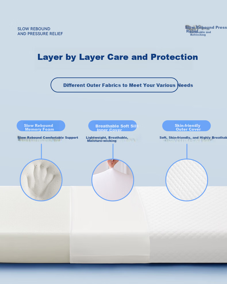 Yuzhaolin Memory Foam Double Neck Pillow for Couples and Parent-Child Use, Long Cervical Pillow Core with Pillowcase for Deep Sleep 18