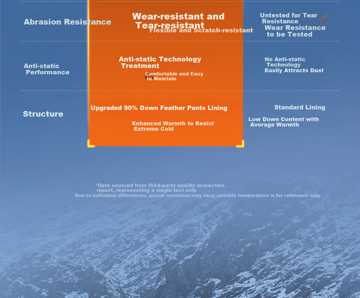 CAMEL Women's 3-in-1 Down Liner Waterproof Breathable Durable Tear-Resistant Hiking Mountaineering Pants Men's 6