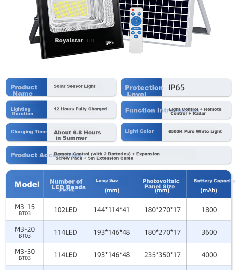 Royalstar Solar Garden Light Outdoor Lighting Home Street Lamp LED Waterproof Floodlight Outdoor Landscape Light 22