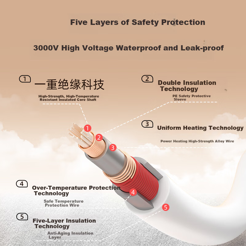 CHIGO Graphene Double Control Temperature Waterproof Electric Blanket with High Temperature Power-off, 3C Certified, 1.5x1.8m