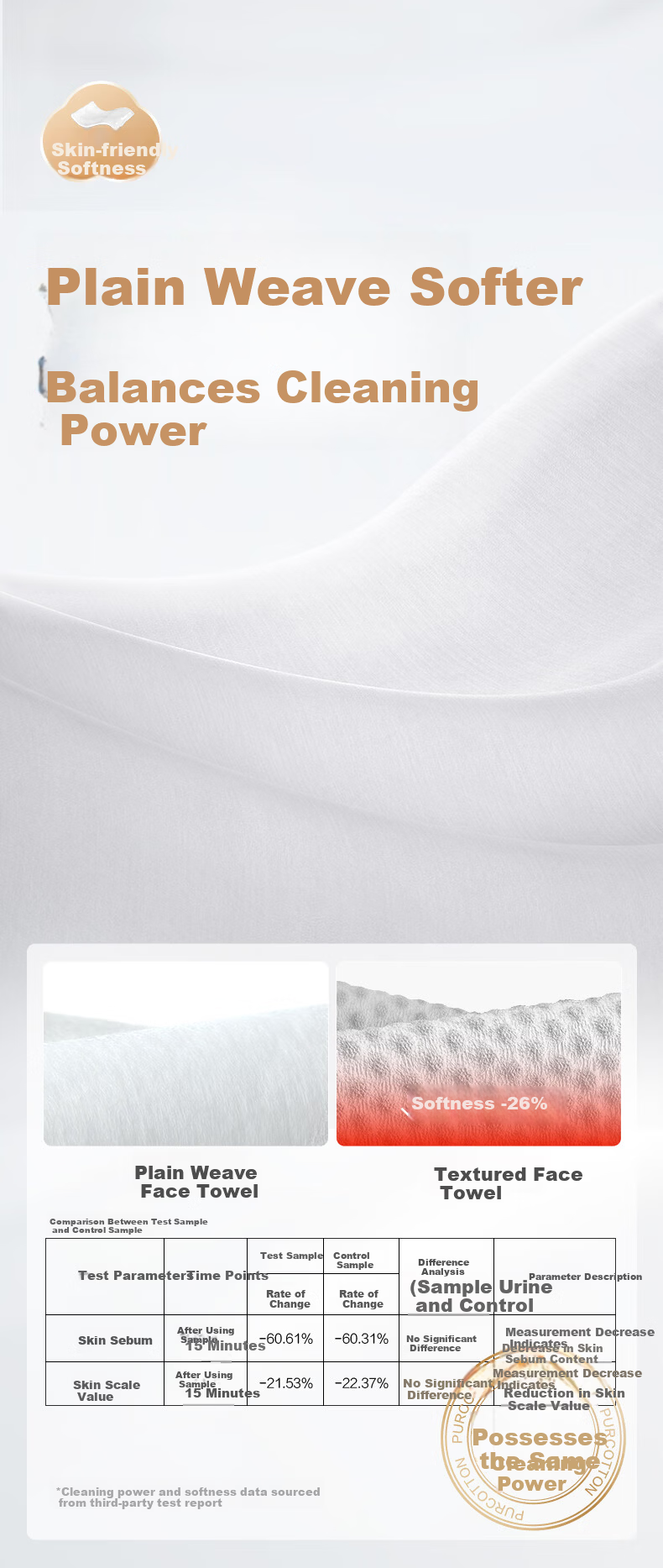 PurCotton [Sun Yingsha Edition] Cream Facial Wipes 60 Sheets/Pack*1 Thickened Hanging 100% Cotton Soft Towels 6
