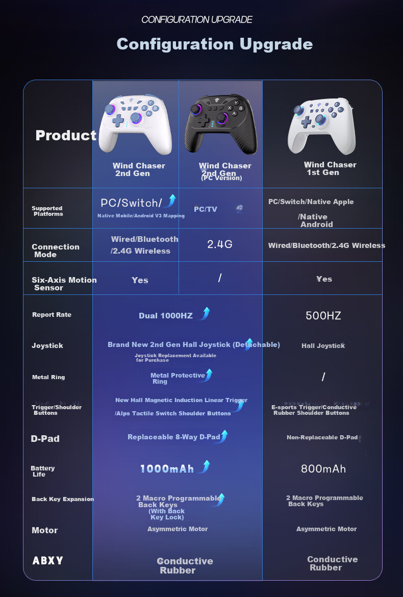 Yuyou Chasing Wind 2 Wireless Game Controller for Switch 2 PC TV Mobile Bluetooth Android Apple Steam Xbox NS Dual Shadow Wonderland Monster Hunter: Wilderness 14