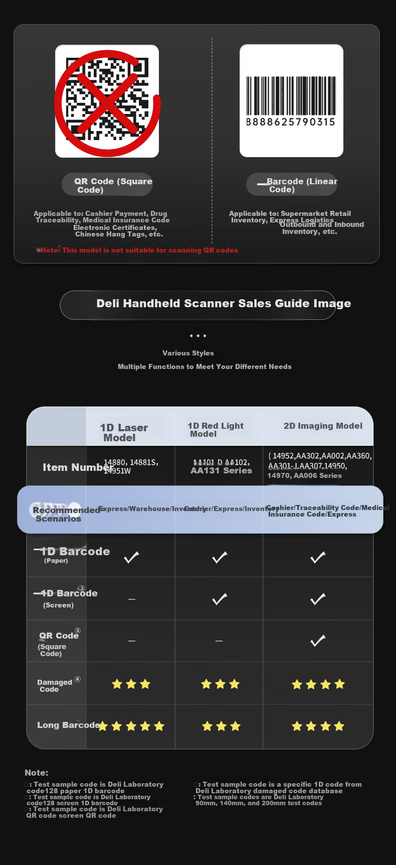 Deli Barcode Scanner, One-Dimensional Scanning Gun for Express Delivery And Logistics Inquiry, Payment Collection, Medical Insurance Payment, Inventory Management, Product Entry Tracking, Supermarket Cashier Barcode Scanner AA131 1