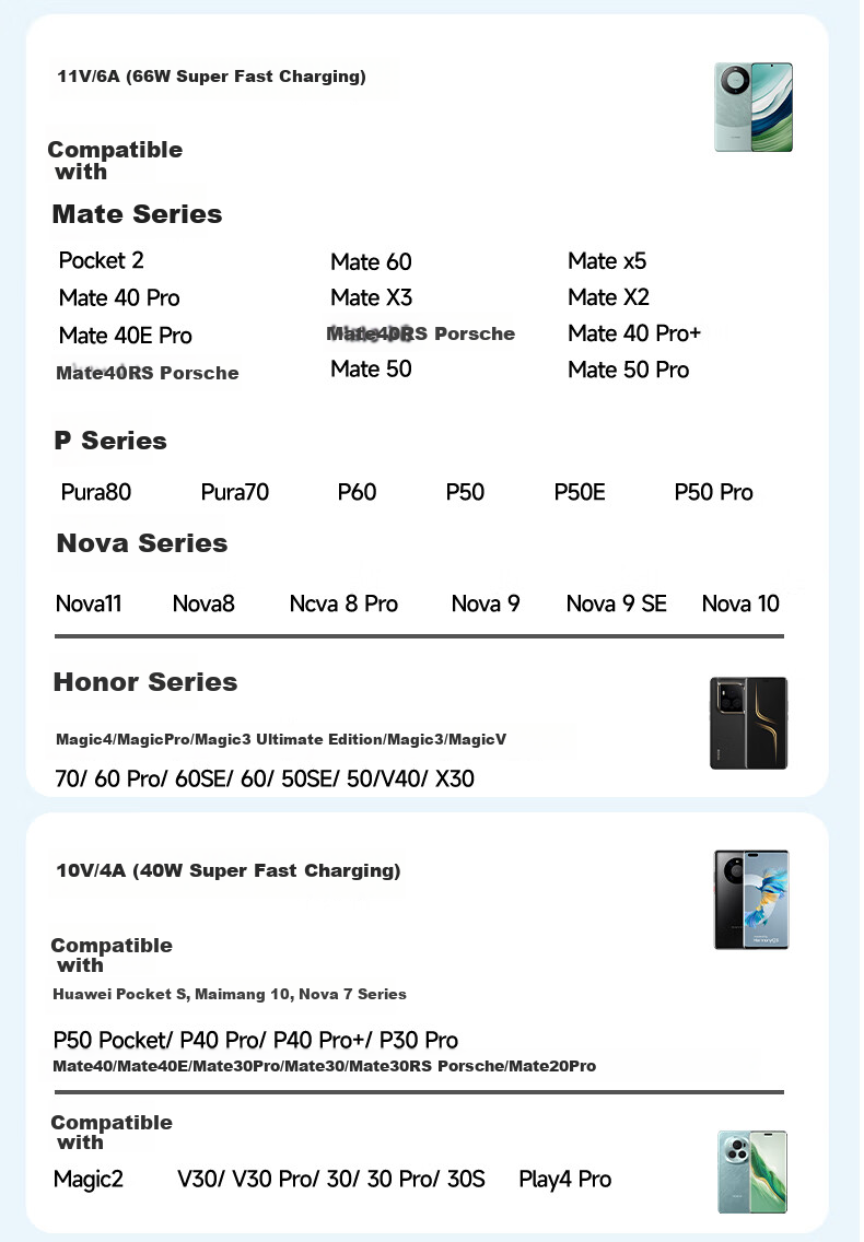 Dual-Head Type-C 240W Fast Charging Cable for Apple iPhone 17/16/15, Huawei, Honor, Xiaomi Realme Tablets, MacBook Laptop 2m 10