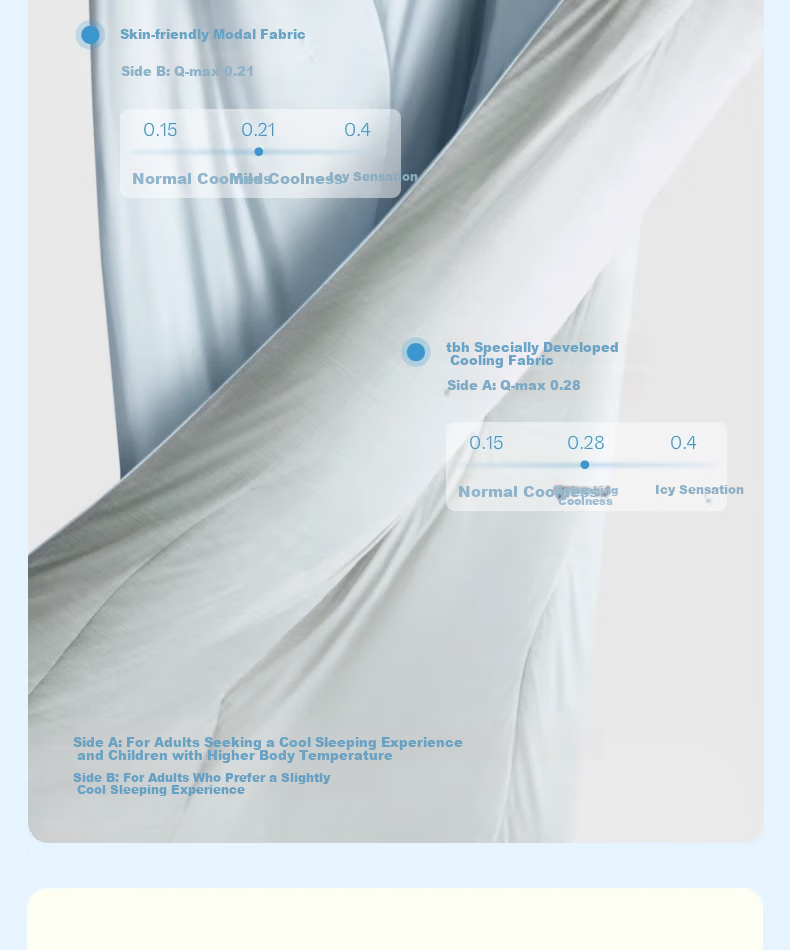 Tbh Xiangmeng™ Summer Cooling Quilt Washable Air Conditioning Blanket Summer Single Double Cooling Quilt Edelweiss Fragrance 150x210cm 14
