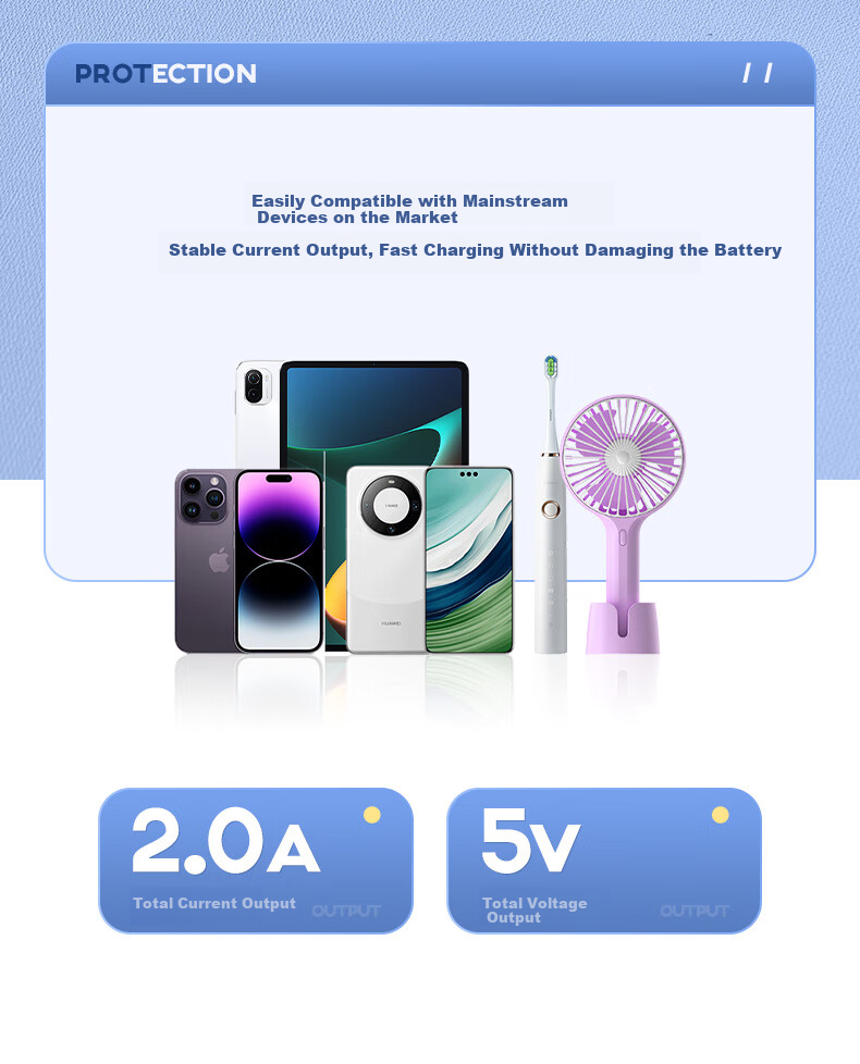 Aleleko Universal 20W Super Fast Charging Adapter with UK/HK/EU/AUS/SG/KR Plug Converters 5