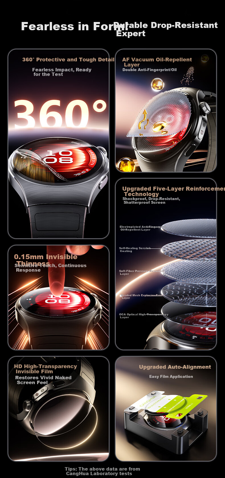 CangHua 2-Pack Screen Protector for Huawei Watch 5 42mm - Non-Tempered Full Coverage Anti-Scratch Shockproof Film with Easy One-Press Installation 2