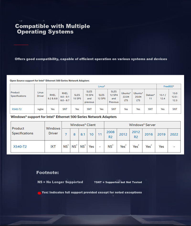 Xike 10 Gigabit Ethernet Card, PCIE to 10G Network Card, Marvell AQC113C Main Controller Chip, Gaming Network Card, Desktop Network Card, 10G Single Gigabit Electrical Port Network Card 3