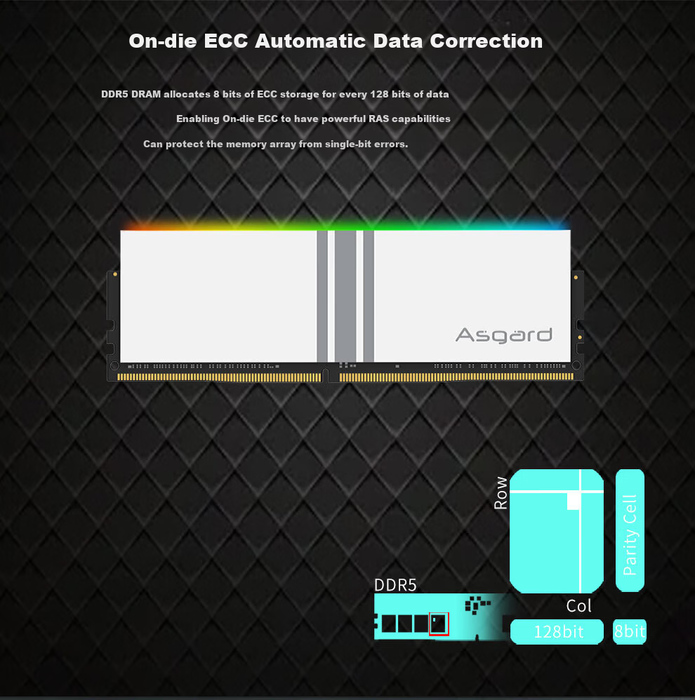 Asgard 64GB (32GBx2) DDR5 6000 Desktop Memory Heimdall Heat Spreader Micron Chips CL40 Black Thick Armor 3