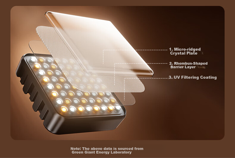 Llano Portable LED Pocket Bi-Color Fill Light Live Streaming Photography Light for Mirrorless Cameras and Smartphones Indoor Portrait Constant Light Built-in 2000mAh Battery Long-lasting 7