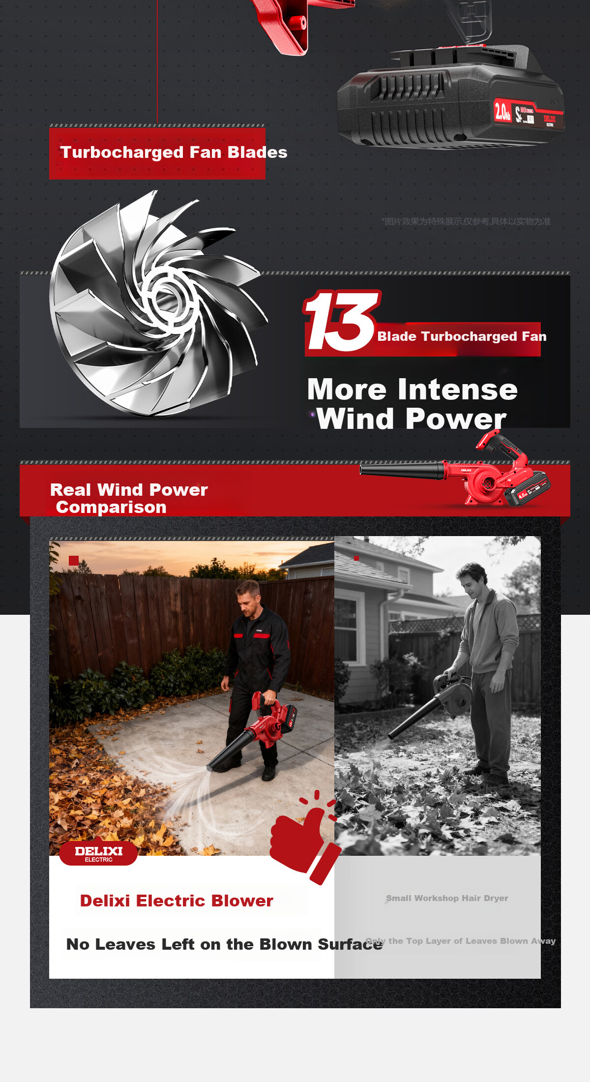 Delixi Electric Lithium Battery Blower High-Power Fan Industrial Dust and Snow Blower Turbo Fan Blower 13