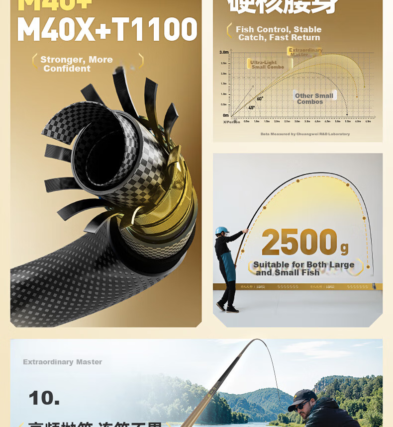 Chuangweiling Tian Feifan Master Ultra-Light Multi-Purpose Fishing Rod Super Light Hard Carbon Crucian Carp Rod 6.3m 25