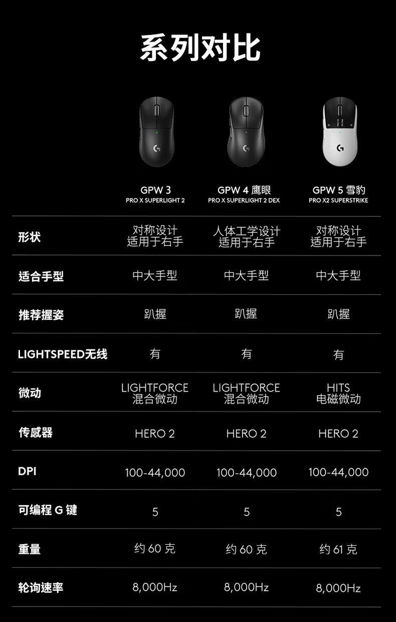 G GPW5 Wireless Gaming Mouse Dog Pee King 5th Gen Suzaku Lightweight Ergonomic Esports FPS Black Myth Wukong GPW5 Snow Leopard JDG Gift Box 1