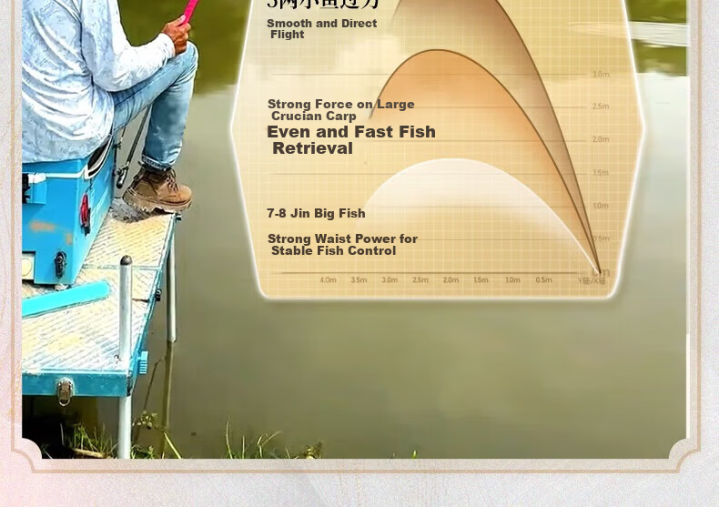 Liu Zhiqiang Zhenhuo Yu Ultra-Lightweight Multi-Purpose Fishing Rod Hand Rod Carp Fishing Rod Ultra-Light Ultra-Hard 13
