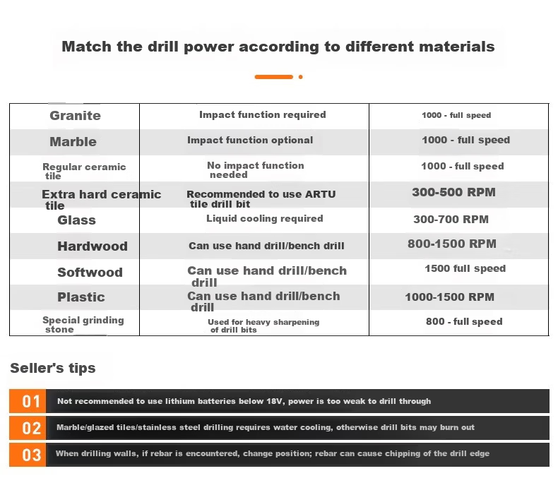 HUHAO Ceramic Tile Drill Bit with Hexagonal Shank, Cross-Shaped Triangle Drill, Impact Four-Blade King Drill for Concrete, Tiles, And Glass 15