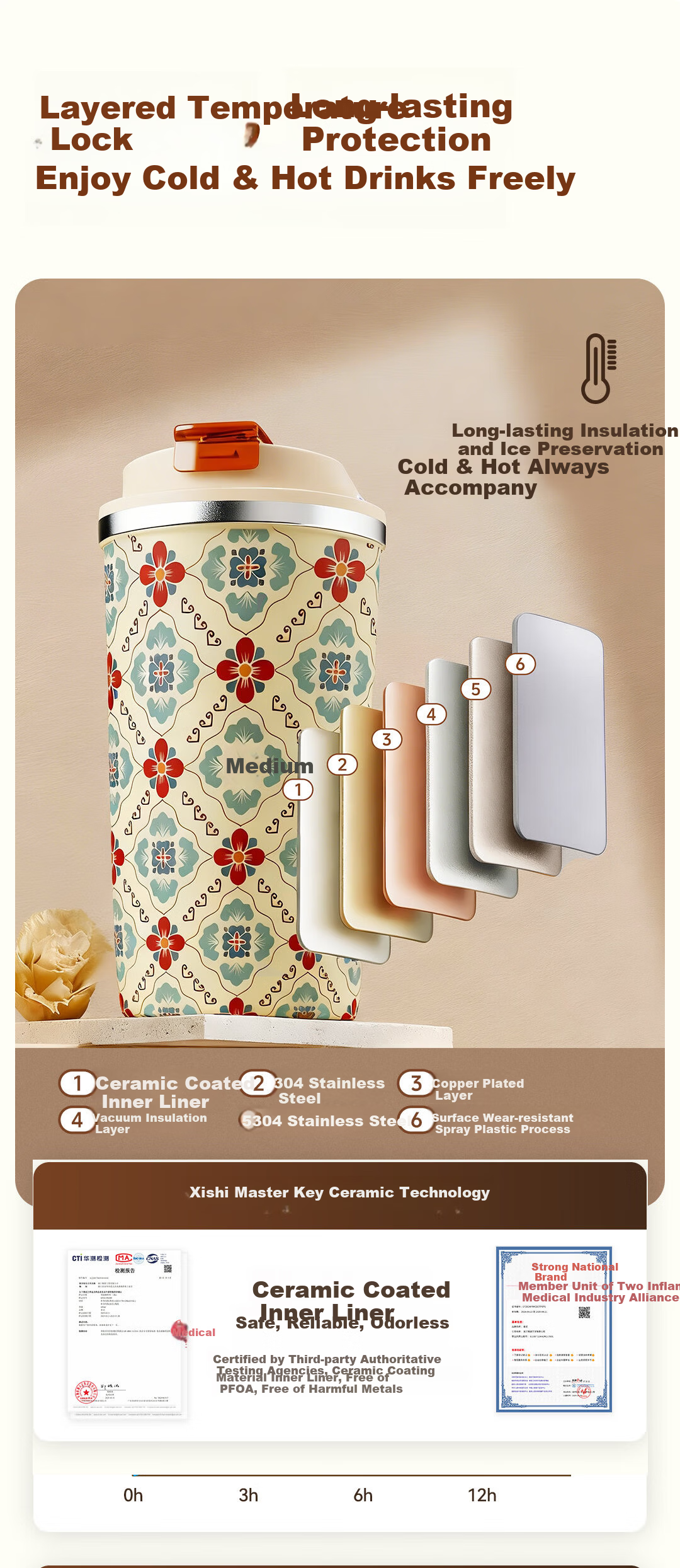 Xishi Insulated Tumbler for Women High-Value Ceramic Liner Coffee Cup Water Bottle Gift Birthday Mother's Day Present 7
