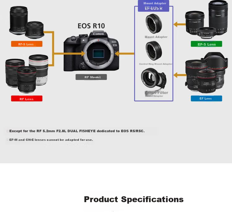 Canon [Official Flagship] R10 Mirrorless Camera for Portrait, Travel Photography, Vlogging, 4K HD Video Recording, APS-C R10 with 18-150mm Lens Kit 17