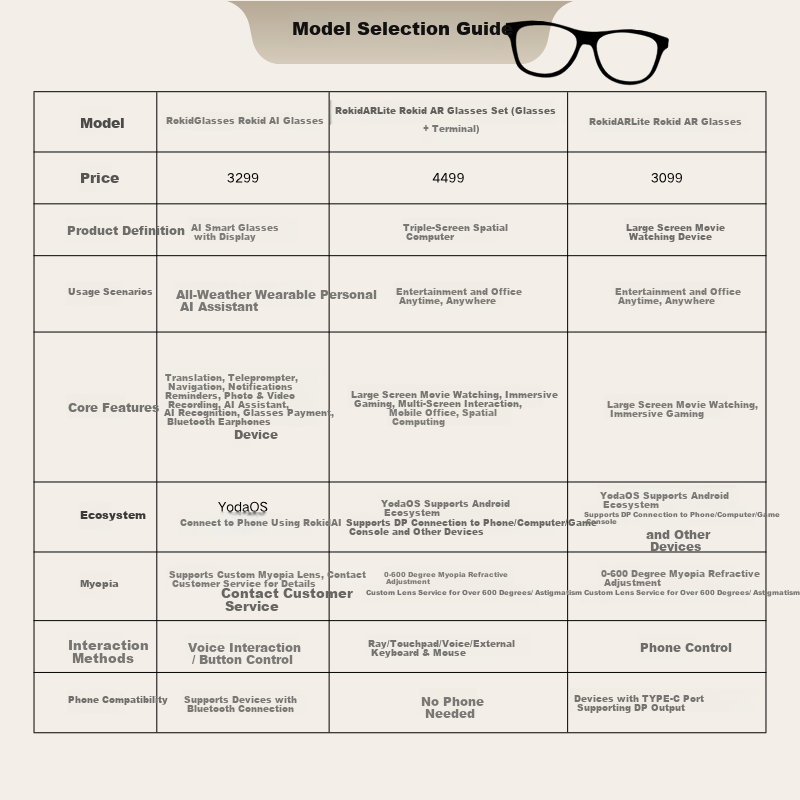 ROKID AR Lite Smart Glasses AR Glasses AI Smart Large Screen Entertainment Giant Screen Viewing Non-VR Rokid Smart Glasses Max2 Standalone Black