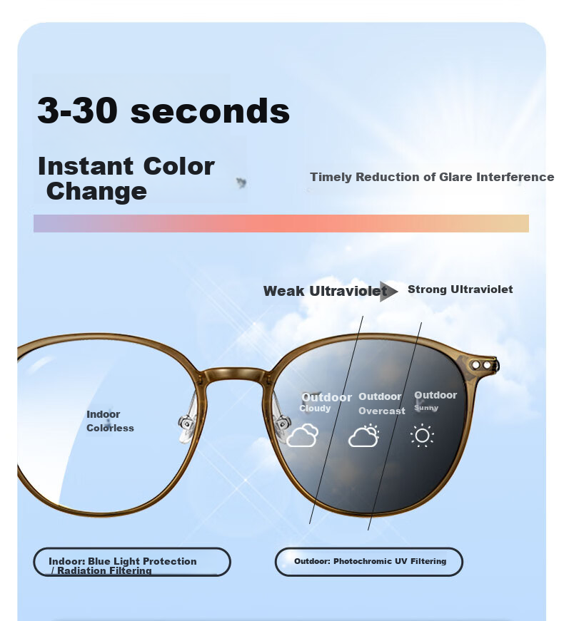 LOHO Photochromic Prescription Sunglasses Ultra-Light Brown UV Protection Optical Glasses 5