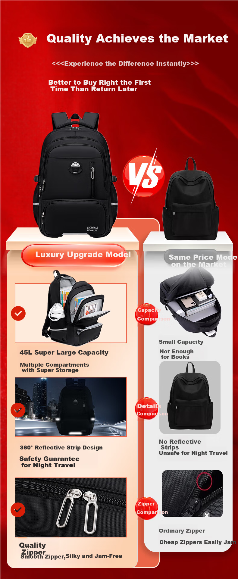 VICTORIATOURIST Backpack for Middle School Boys, Ergonomic Spine Protection, Lightweight, Large Capacity Laptop Travel Backpack for High School and College Students 1
