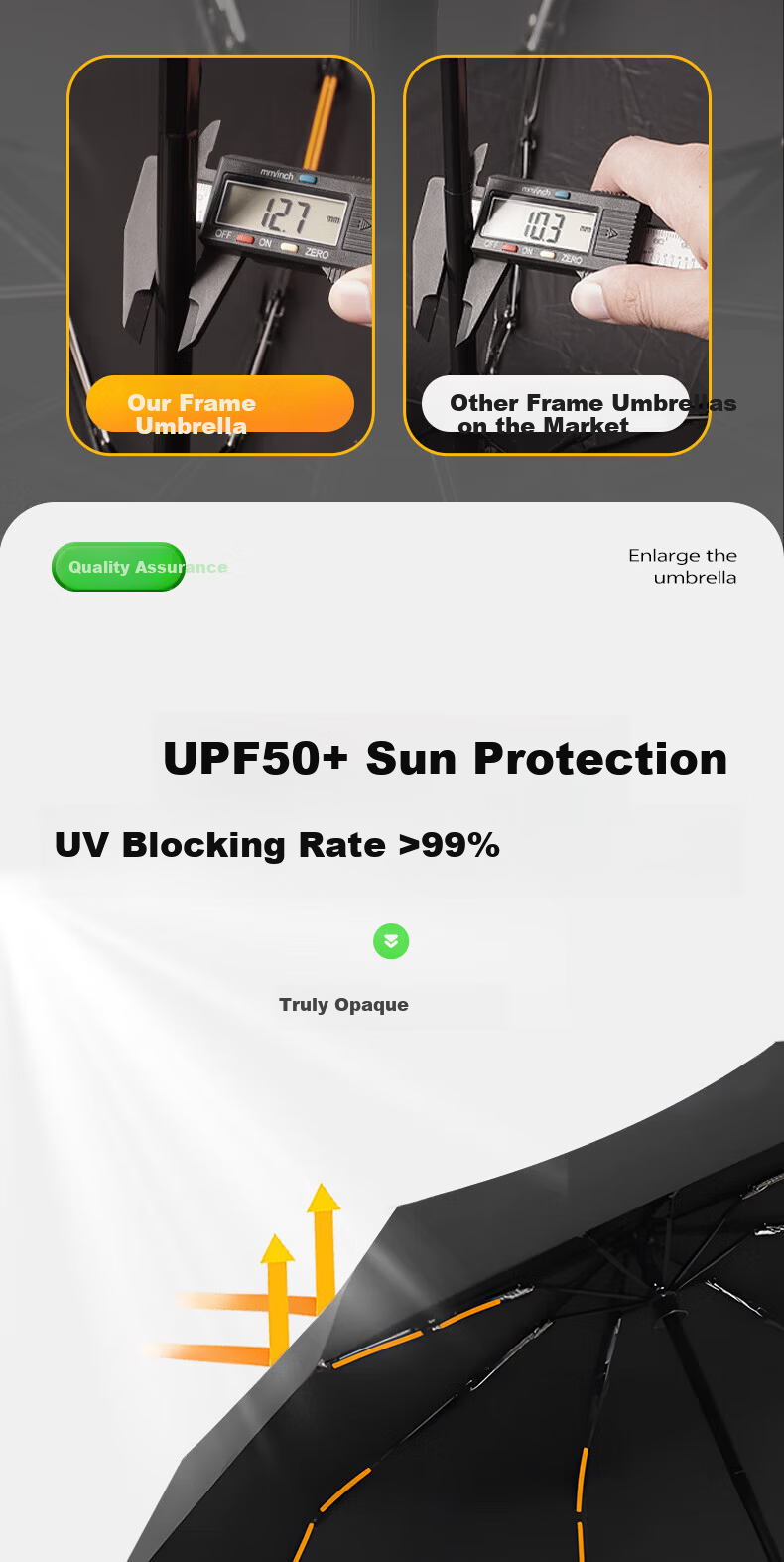 Leyoubaiyi 130 Bone Umbrella, Fully Automatic, Black, Large Size, Storm-Resistant, Thickened Black Rubber, Sun Protection, Dual-Use for Rain And Shine, Folding Sunshade Umbrella 7