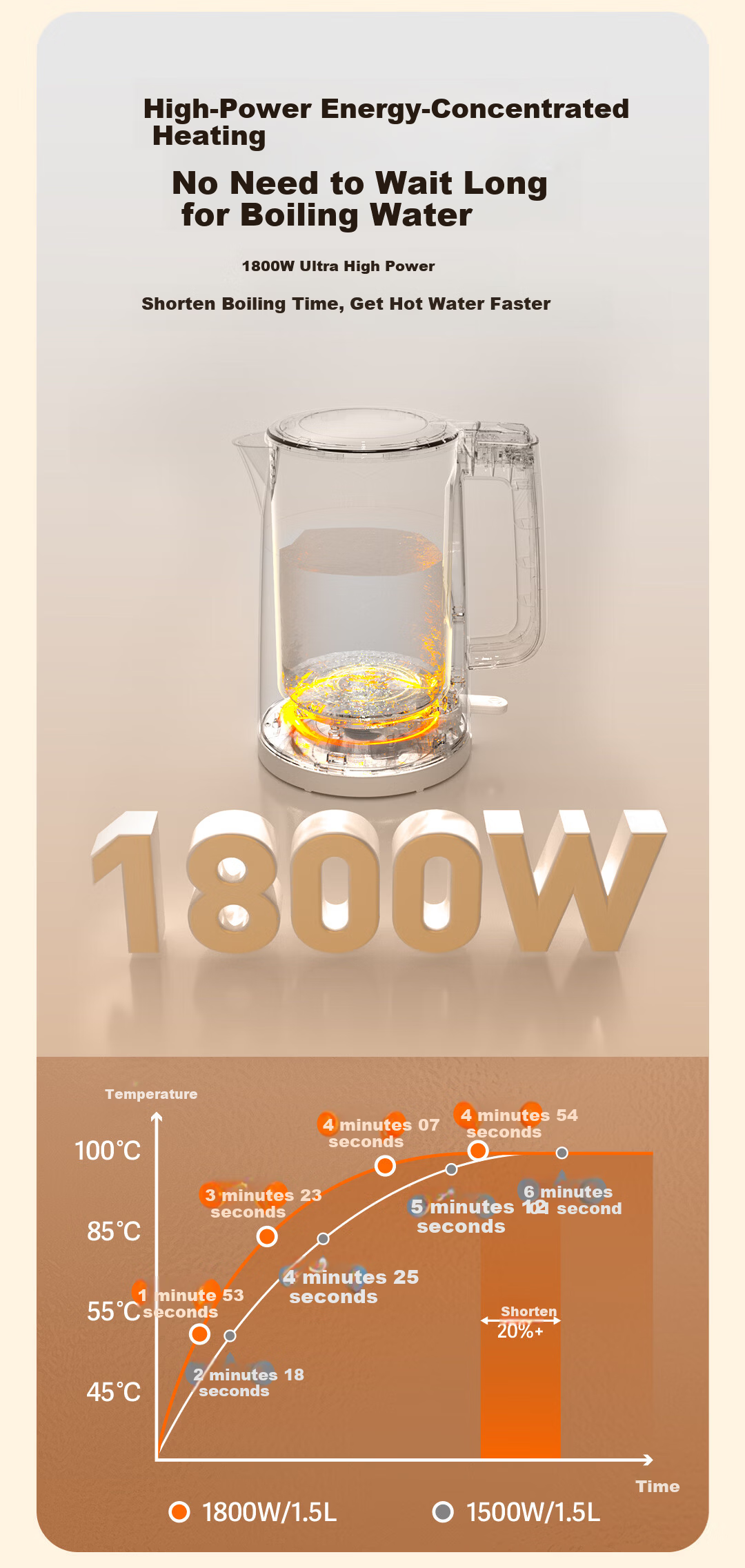 Haier Electric Kettle 304 Stainless Steel Double-Layer Anti-Scald Boiling Kettle Dry-Burn Protection Auto Power Off Household Electric Kettle 1.5L HSK-K515W 3