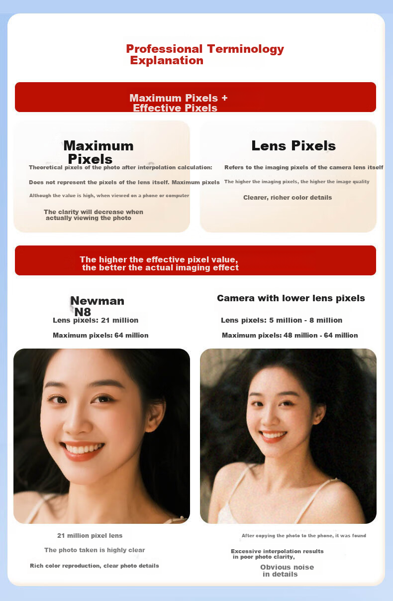 Newsmy N8 Digital Camera Student CCD Flip Screen Selfie HD Pixel Campus Photography Travel Entry-Level Mirrorless Beauty Filter Girls Birthday Gift 64G+Wide Angle Lens 4