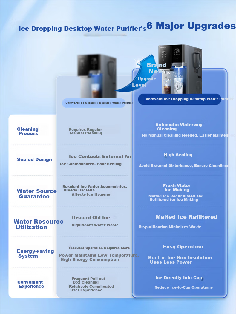 Vanward Desktop Water Purifier Galaxy Ice Maker Home Water Filter No Installation Instant Hot Drinking Machine A1-STR100 1