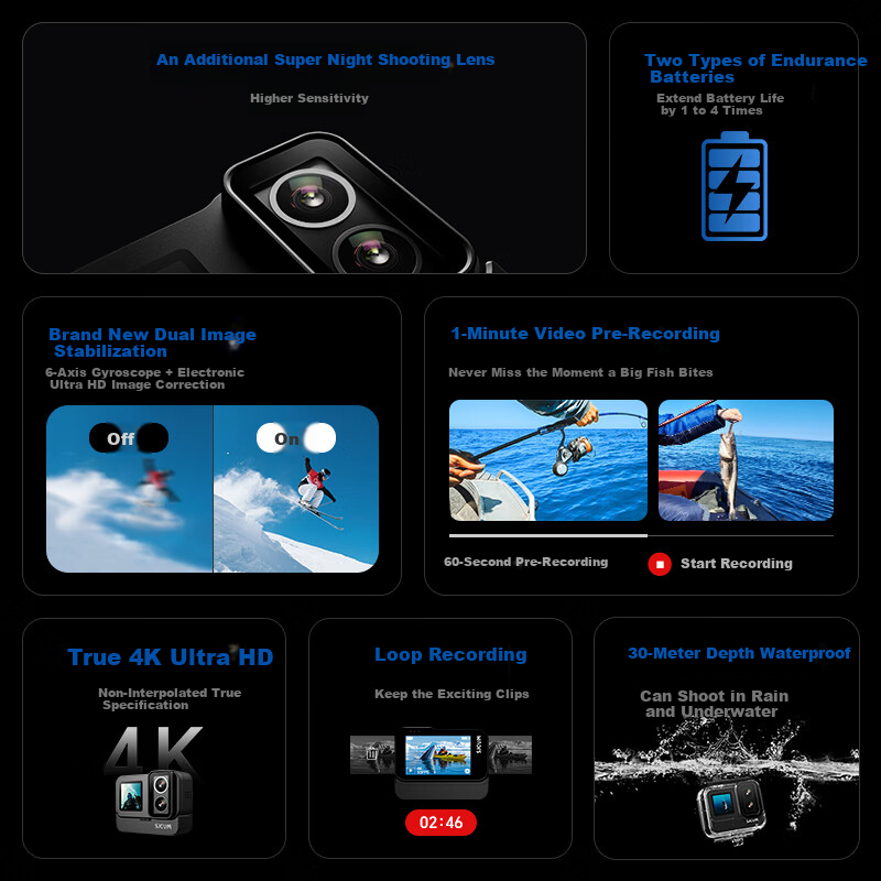 SJCAM SJ20 Extended Battery Night Vision Dual Lens Stabilized Waterproof Sports Camera Motorcycle Helmet Riding Recorder Outdoor Live Pre-record Vlog Fishing Camera No Card