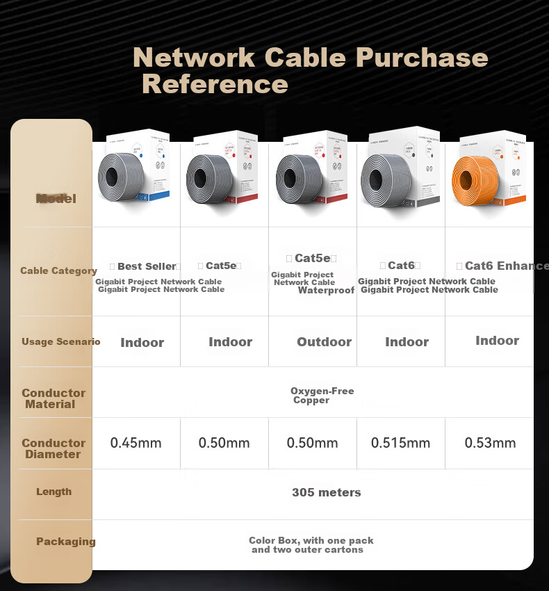 Hikvision Cat6 Ethernet Cable 0.515mm Oxygen-Free Copper Core Unshielded Gigabit Home Network Wiring Surveillance Cable 305m 1