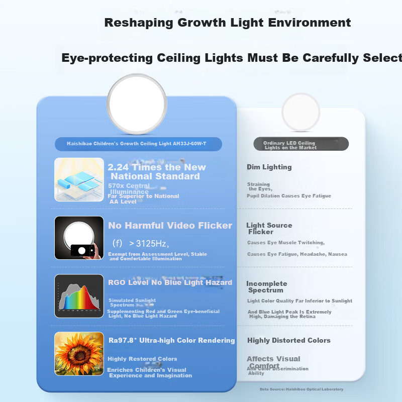 Haishibao Full Spectrum Eye Protection Ceiling Light 60W High Brightness for Children's Room Study Simple Fixture 15㎡ with Installation Included