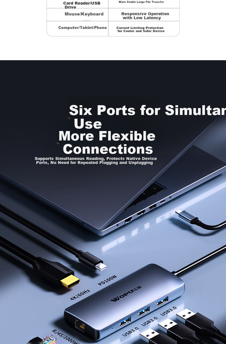 Wopul Type-C to Gigabit Ethernet Dock USB-C Hub HDMI Adapter 4K60Hz RJ45 Network Cable Converter for Huawei Apple MacBook Laptop 6