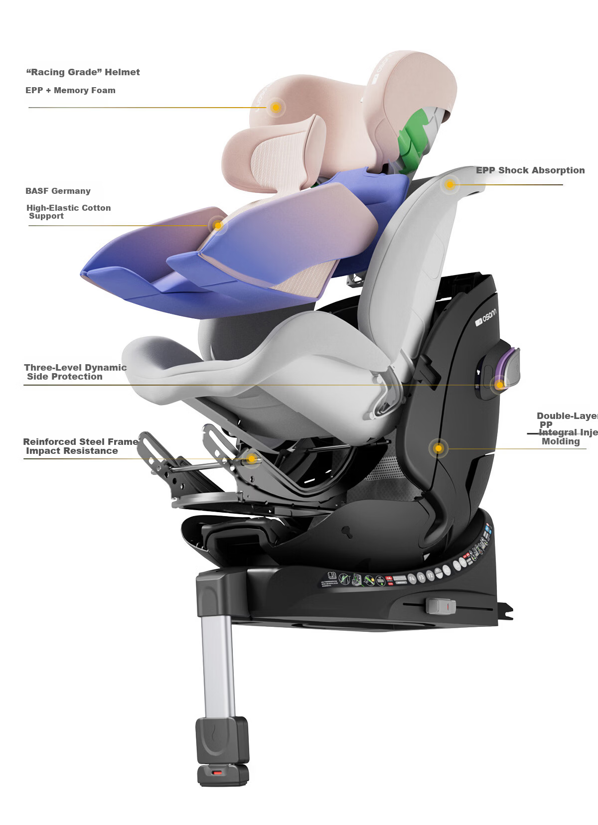 Osann Nebula 2nd Generation German Child Safety Seat 0-4-7 Years Infant Car Seat Reclining Smart Ventilation 14