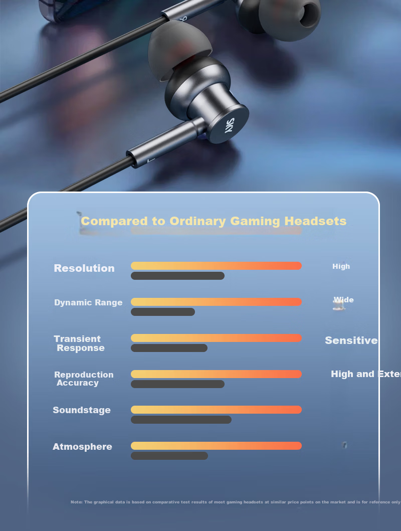 Skyworth E2 Lite Wired In-Ear Gaming Earphones with Mic, High-Fidelity Sound, 2026 New Model, Compatible with Phones and Tablets 5