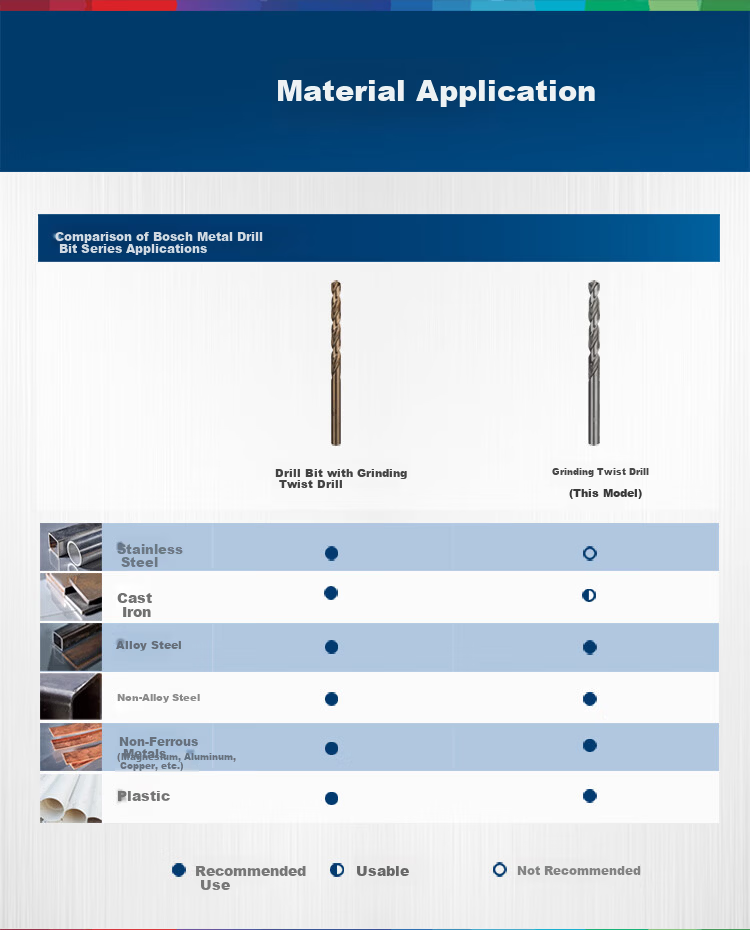 BOSCH High-Speed Diamond Twist Drill Bit Alloy Steel Metal Drilling (10 Pieces) HSSG 2.5*30*57mm 3