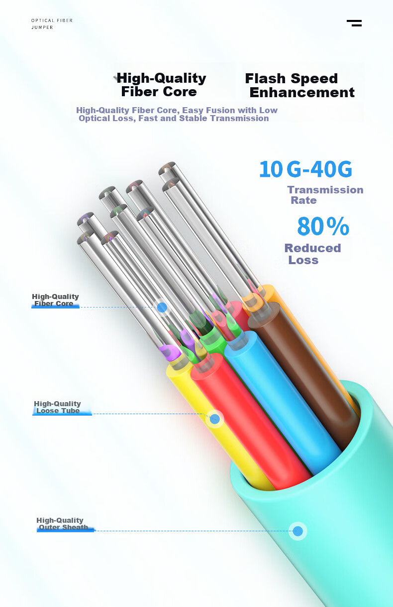 Guanghang MPO-MPO Fiber Optic Patch Cord 8-Core 10G Multimode OM3 1.5m Telecom Grade 40G/100G Optical Module Bundle Fiber Cable GH-MM015-8G 2