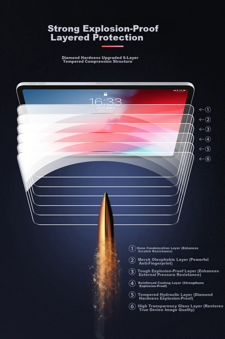 ALittleFlower [Hot Sale 1M+ AR Anti-Glare] Tempered Glass Screen Protector for iPad Air 5 / Pro 2022 / Air 4 10.9-inch / 11-inch 2021/2020/2018 Apple with Installation Tool 3